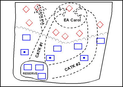 Figure 5-10. Major Counterattack