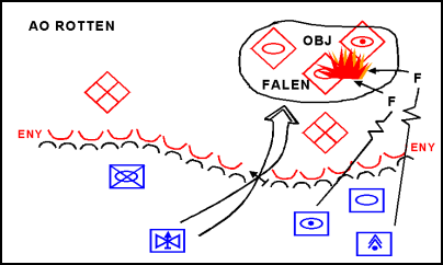 Figure 5-11. Spoiling Attack