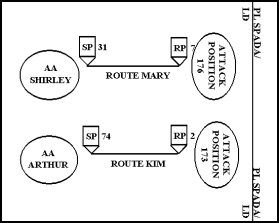 Figure 5-2. Movement from AA to LD