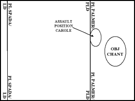 Figure 5-3. PLD and Assault Positions