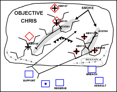 Figure 5-4. Attack of an Objective: The Breach