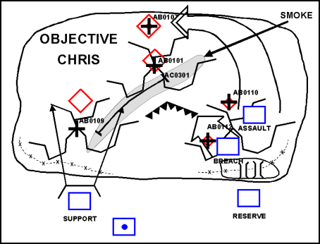 Figure 5-5. Attack of an Objective: The Assault