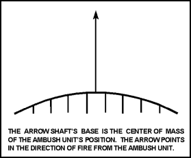 Figure 5-6. Ambush Tactical Mission Graphic
