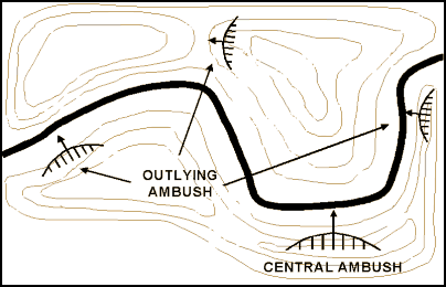 Figure 5-9. Area Ambush