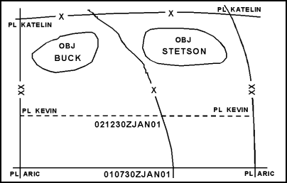 Figure 6-1. Exploitation Control Measures in a Contiguous AO