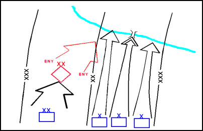 Figure 6-3. Division Exploitation: Brigades Abreast, No Reserve