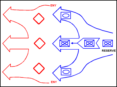 Figure 7-1. Frontal Pursuit