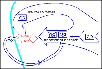 Figure 7-2. Combination Pursuit