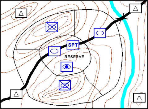 Figure 8-10. Perimeter Defense