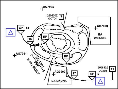 Figure 8-14. Perimeter Defense Control Measures