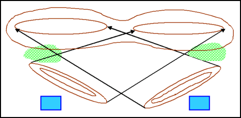 Figure 8-16. Oblique Defilade
