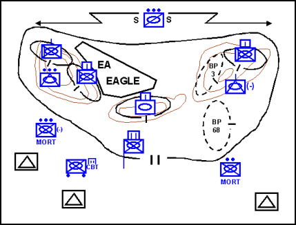 Figure 8-4. Task Force Battle Position