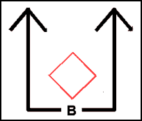 Figure B-4. Bypass Tactical Mission Graphic