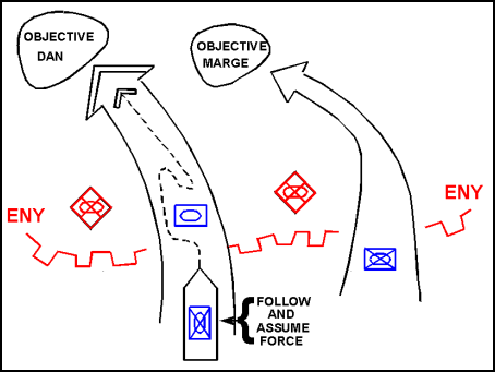 Figure B-7. Follow and Assume Tactical Mission Graphic