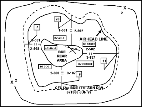 Figure C-3. Boundaries and Fire Support Coordinating Measures for an Airhead