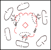 Figure D-3. Squeeze Technique