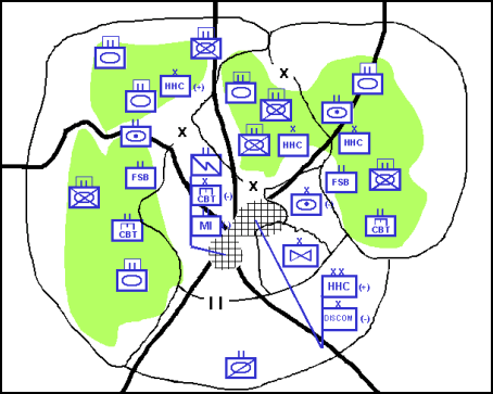 Figure D-6. Encircled Armor Division's Perimeter Defense