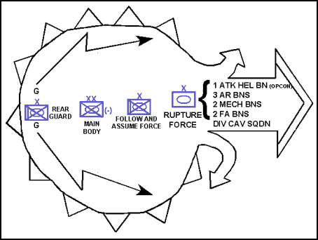 Figure D-8. Breakout by an Encircled Mechanized Division