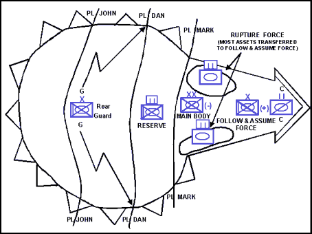 Figure D-9. Continued Breakout by an Encircled Mechanized Division