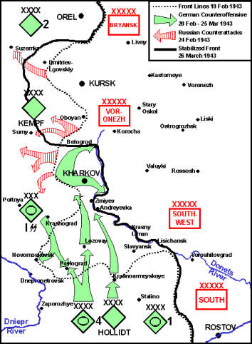Figure 10-1. Donbas Movements