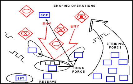 Figure 10-2. Mobile Defense
