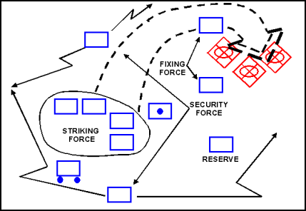 Figure 10-3. Organization of Forces for a Mobile Defense