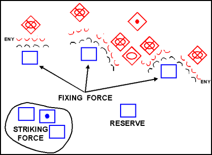 Figure 10-5. Mobile Defense Before Commitment of Striking Force