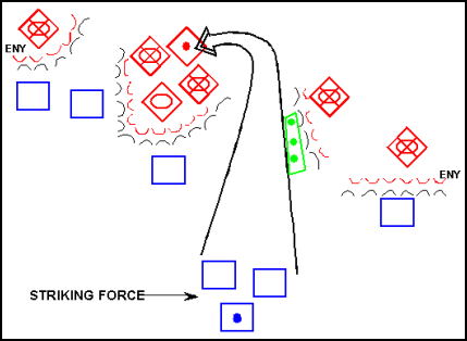 Figure 10-6. Mobile Defense After Commitment of Striking Force