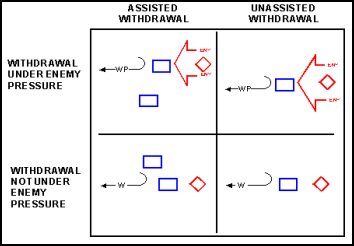 Figure 11-9. Types of Withdrawals