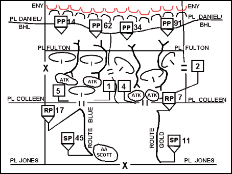 Figure 16-1. Control Measures Associated with a Forward Passage of Lines