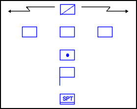 Figure 3-27. Line Formation