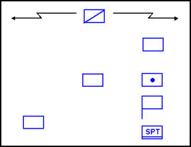 Figure 3-28. Echelon Left Formation