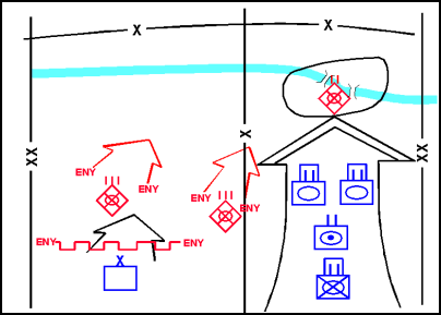 Figure 6-4. Brigade Exploitation: Two Battalions Forward, One in Reserve