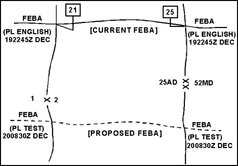 Figure 8-3. Forward Edge of the Battle Area