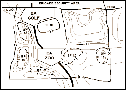 Figure 8-5. AO and Battle Position Control Measures Used in Combination