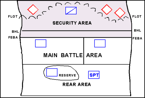 Figure 9-2. Organization of Forces for an Area Defense—Contiguous Area of Operations