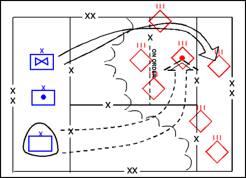 Figure 9-6. Division Counterattack