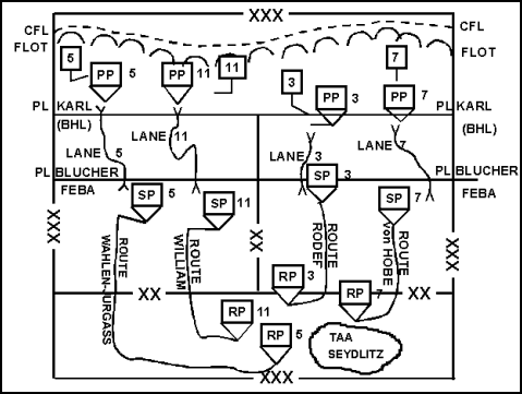 Figure 9-8. Battle Handover Line